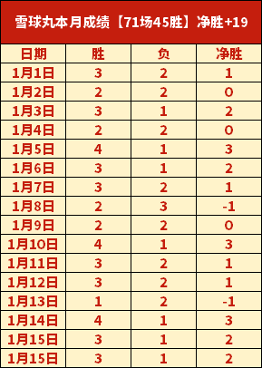中国女篮奇,迹逆转,惨败后晋级,千亿球友会平台,千亿球友会官方网站,千亿球友会登录入口,千亿球友会app下载