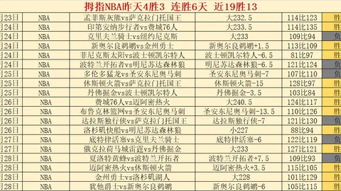大乐透期号专家推荐：惠灵顿凤凰对战珀斯光荣策略分析